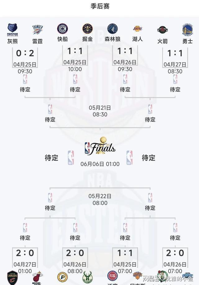 NBA季后赛对阵nba季后赛对阵图及比分 NBA季后赛对阵nba季后赛对阵图及比分